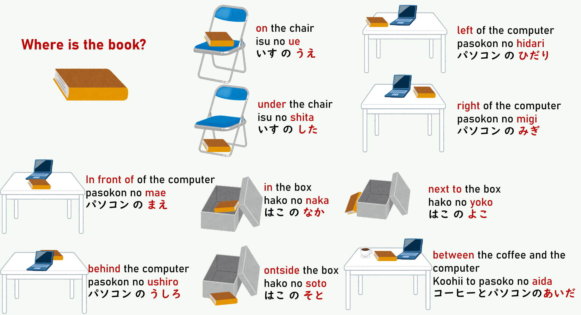 10-most-important-location-words-in-japanese-jlpt-n5-vocabulary-nihongo-online-school